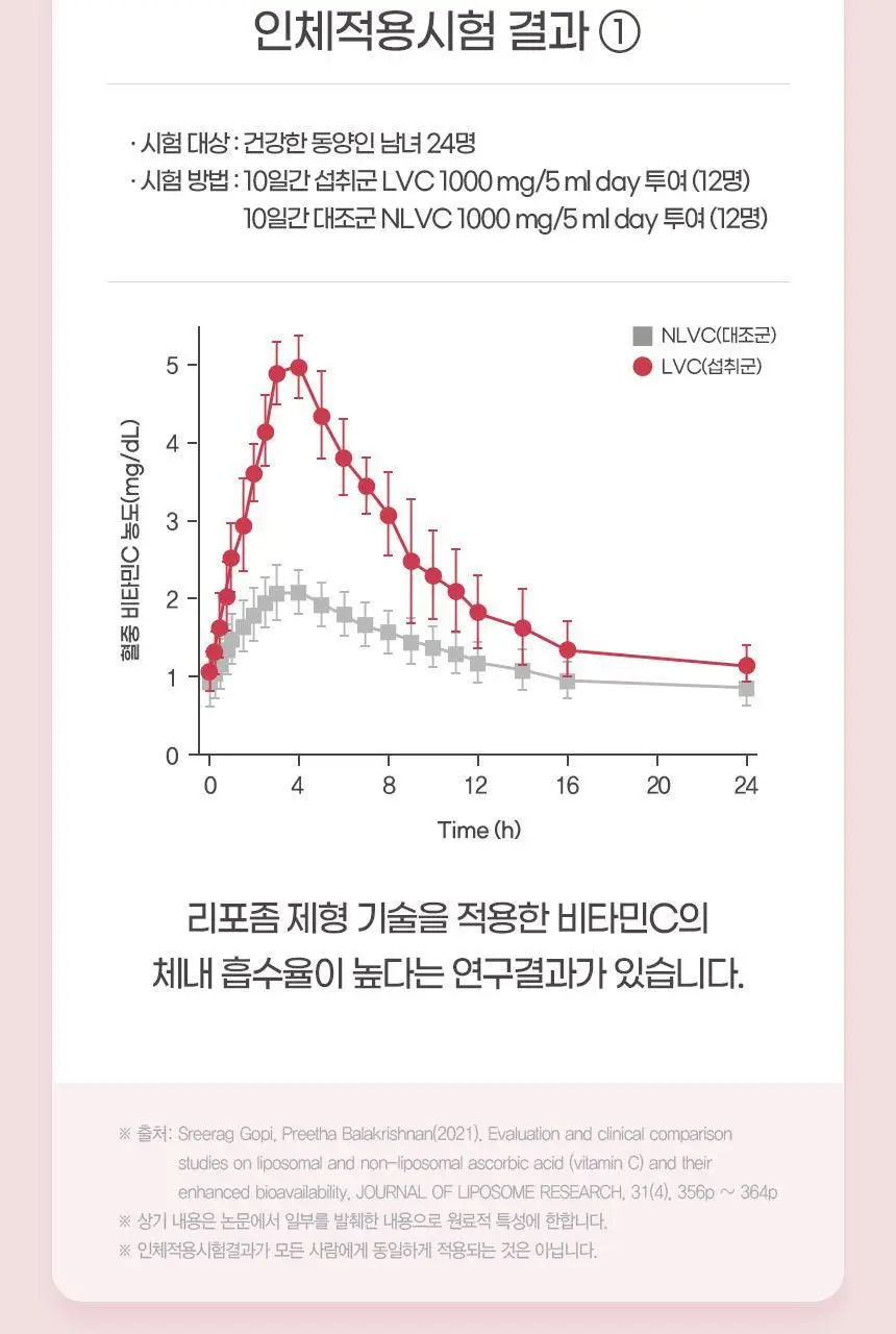 [이성경 PICK] GNM 프리미엄 리포좀 비타민C 30정 1박스(총 1개월분) 상세페이지 13